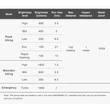 Kép 11/11 - Ravemen PR1400 akkumulátoros első lámpa