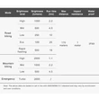 Kép 12/12 - Ravemen PR2000 akkumulátoros első lámpa
