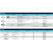Kép 1/2 - PATENTSZEM LÁNCHOZ SM-CN910-12, QUICK-LINK 12-FOKOZAT 50DB
