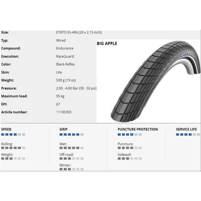 KÜLSŐ 20x2.15(55-406) BIG APPLE PERF HS430 RG ADX REF 530g{25/7}