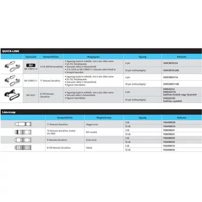PATENTSZEM LÁNCHOZ SM-CN910-12, QUICK-LINK 12-FOKOZAT 50DB